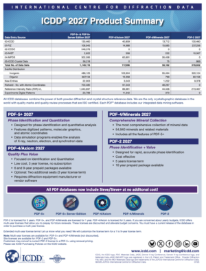 2027 Product Summary